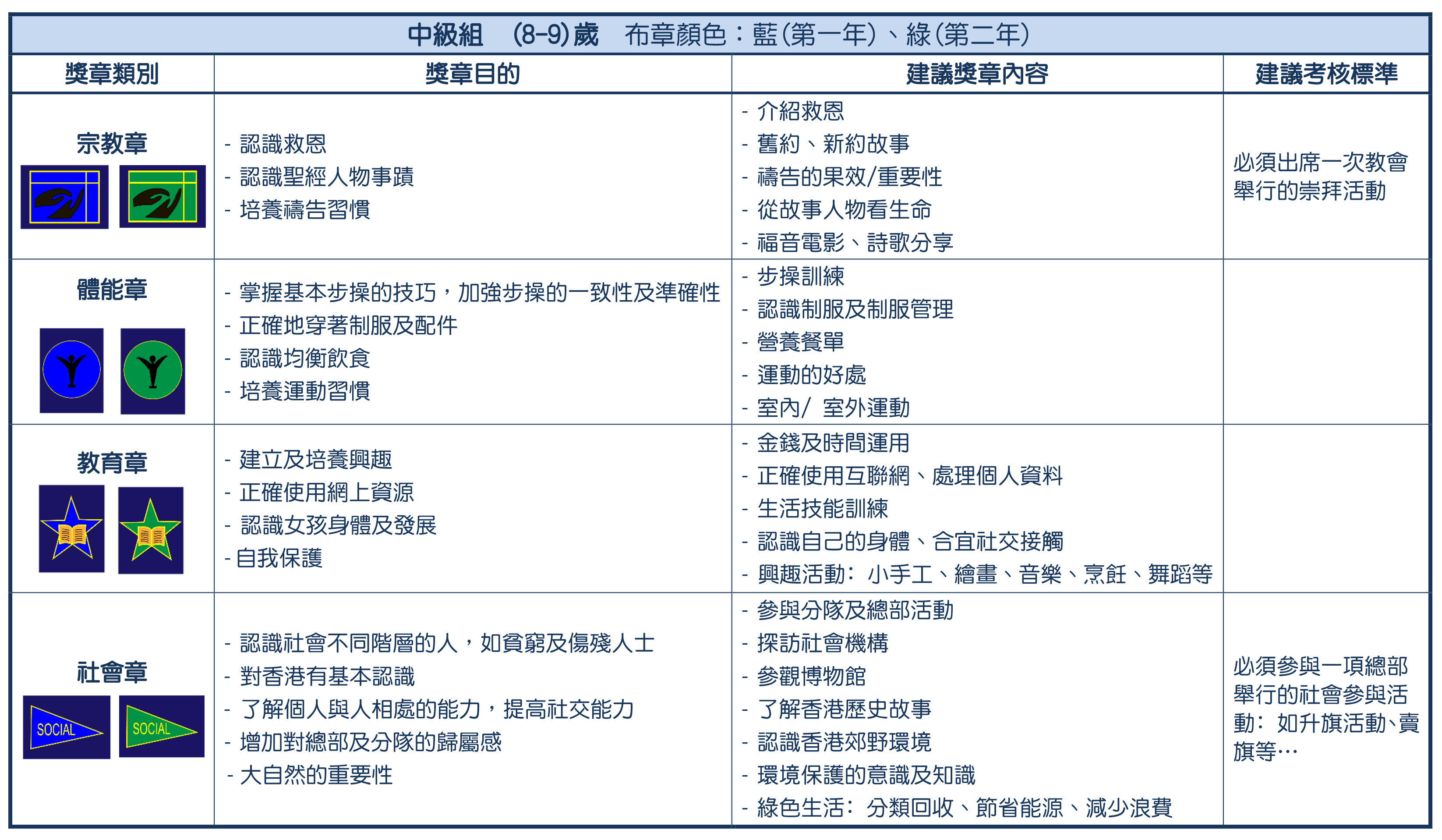 6- 獎章制度-中級組(revised 2020829)