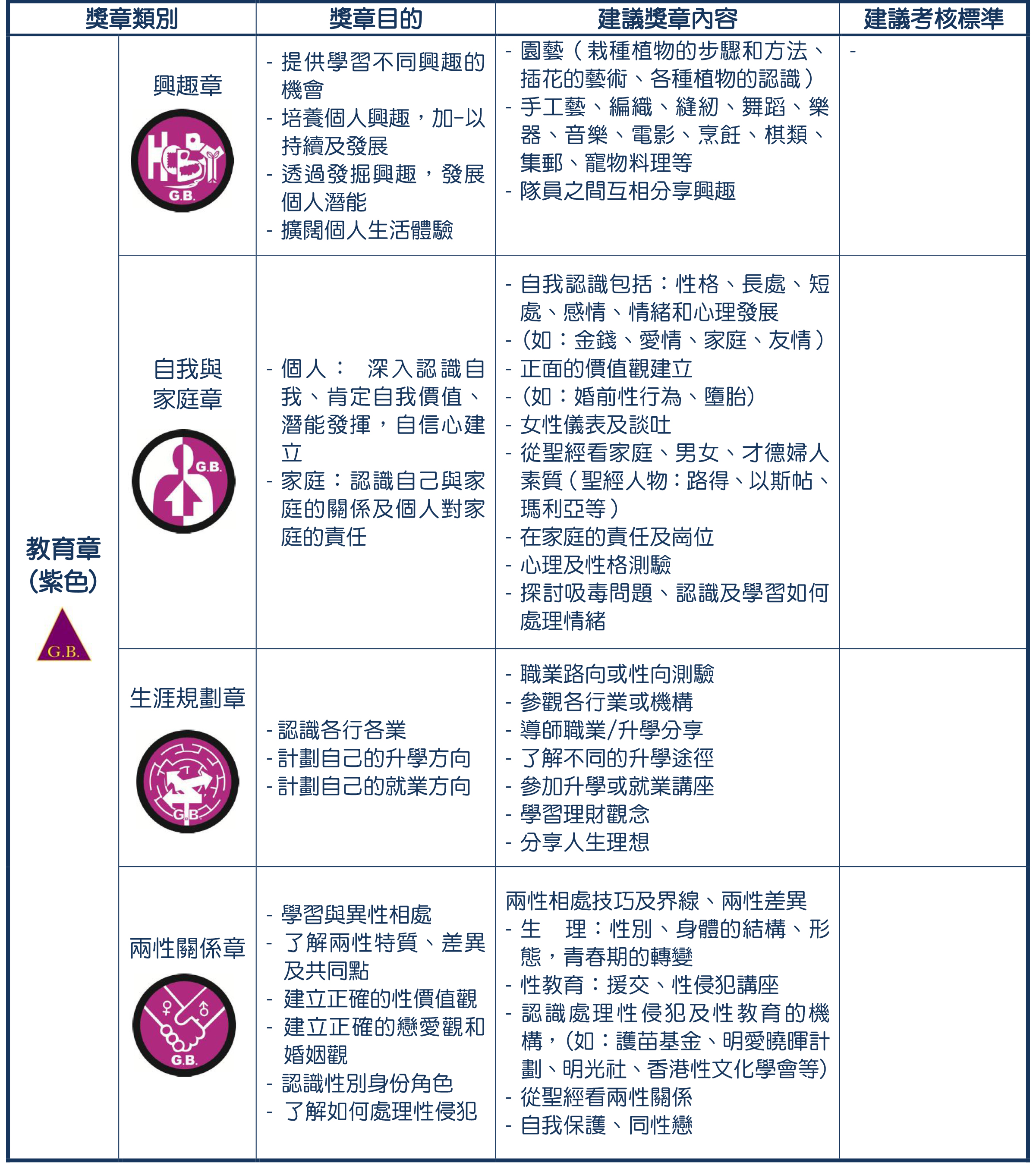 6- 獎章制度-深資組紫(revised 2020829)