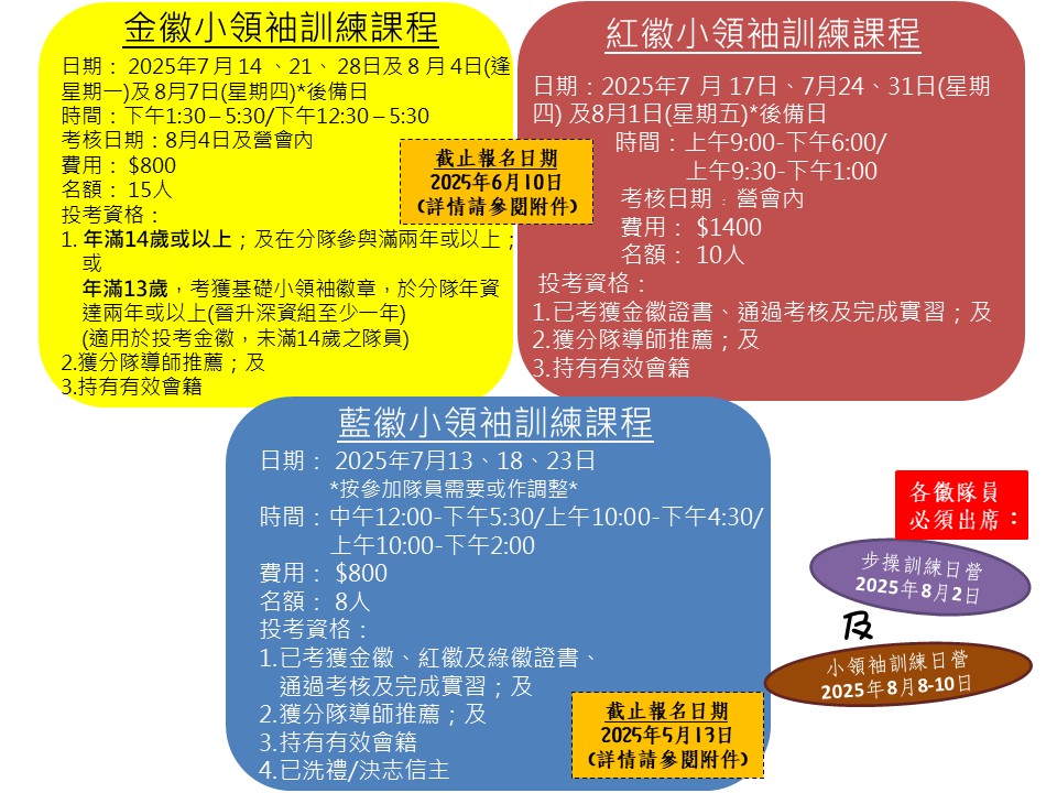 小領袖訓練課程2025_pptV3