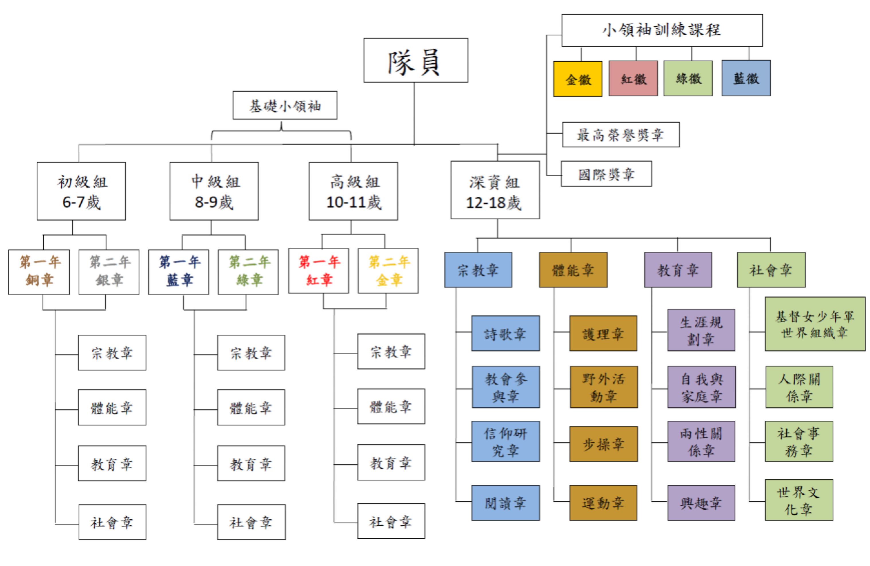 6- 獎章制度(revised 29052019)-3