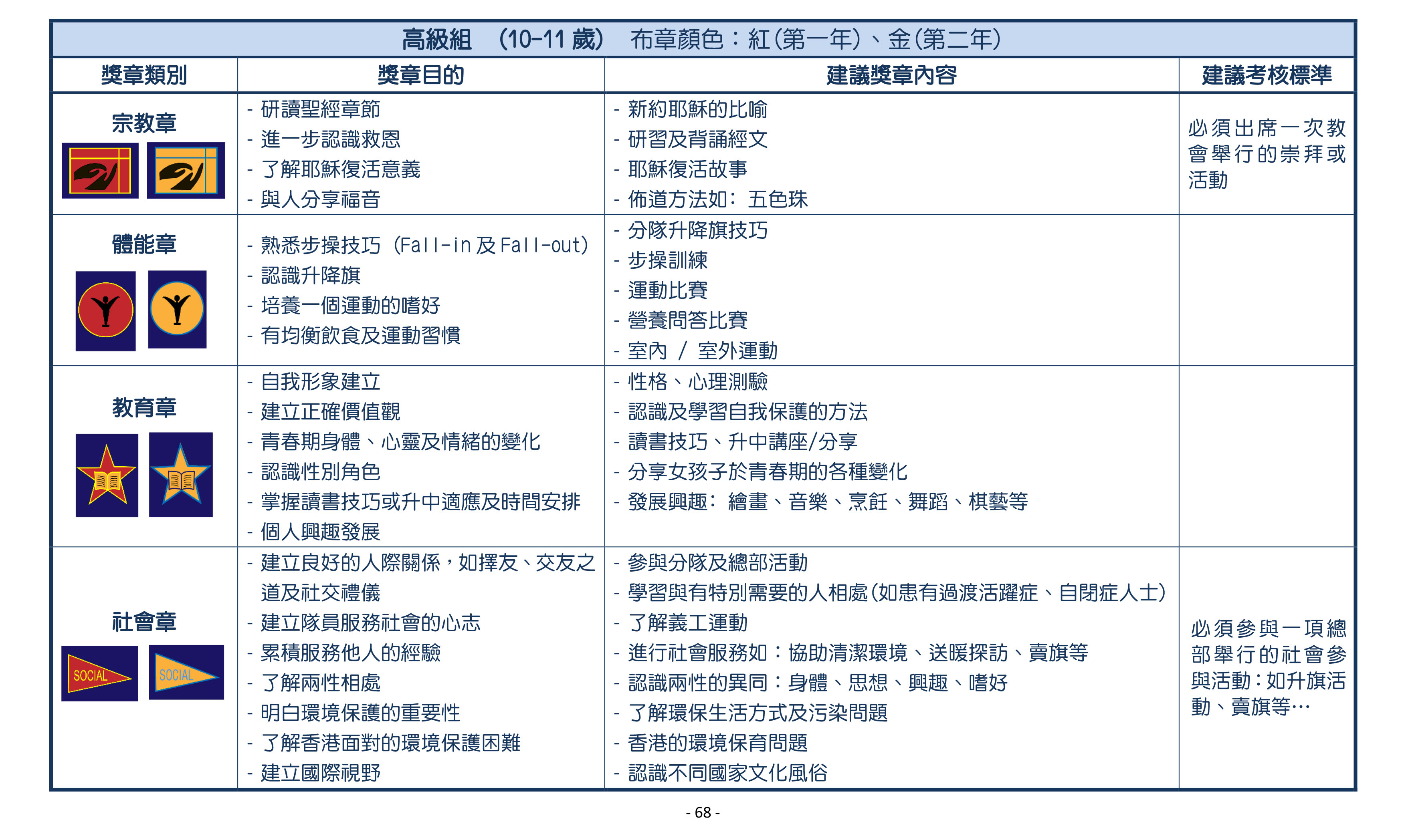 獎章制度1