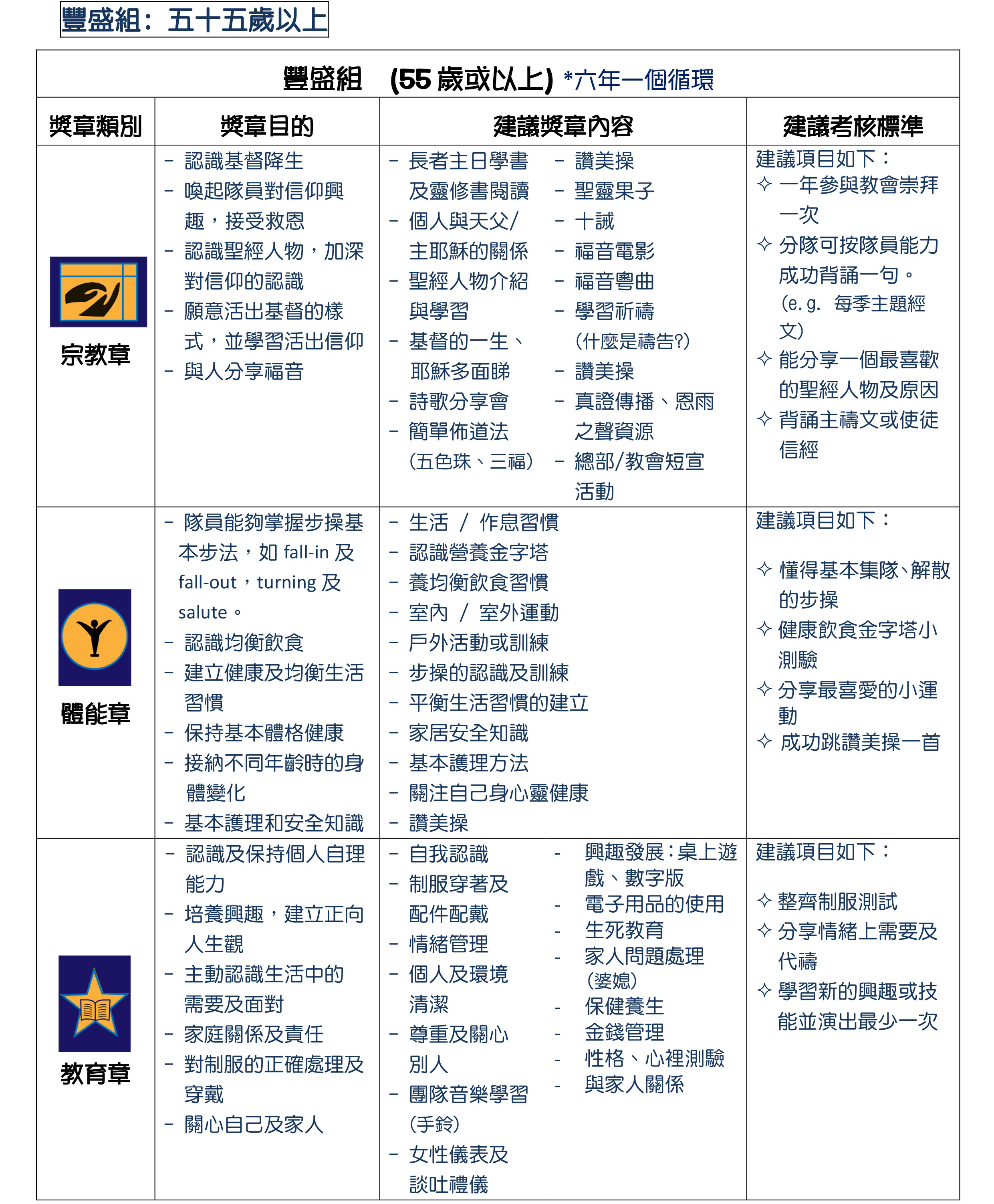 獎章制度2