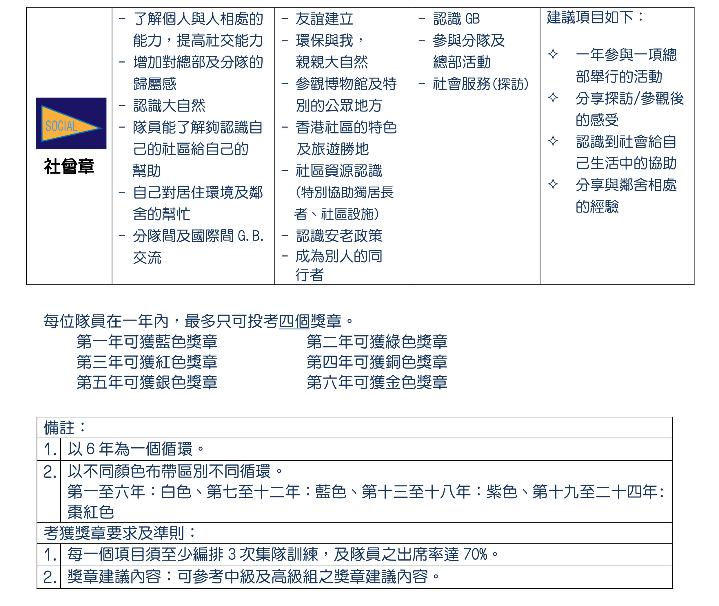 獎章制度3