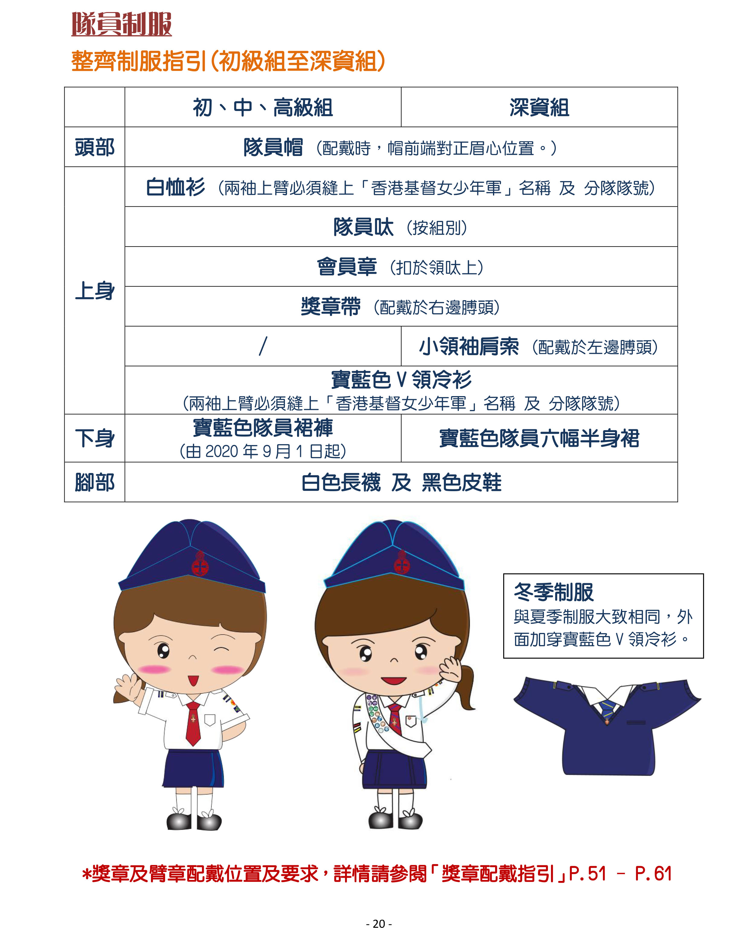 隊員制服穿著指引1