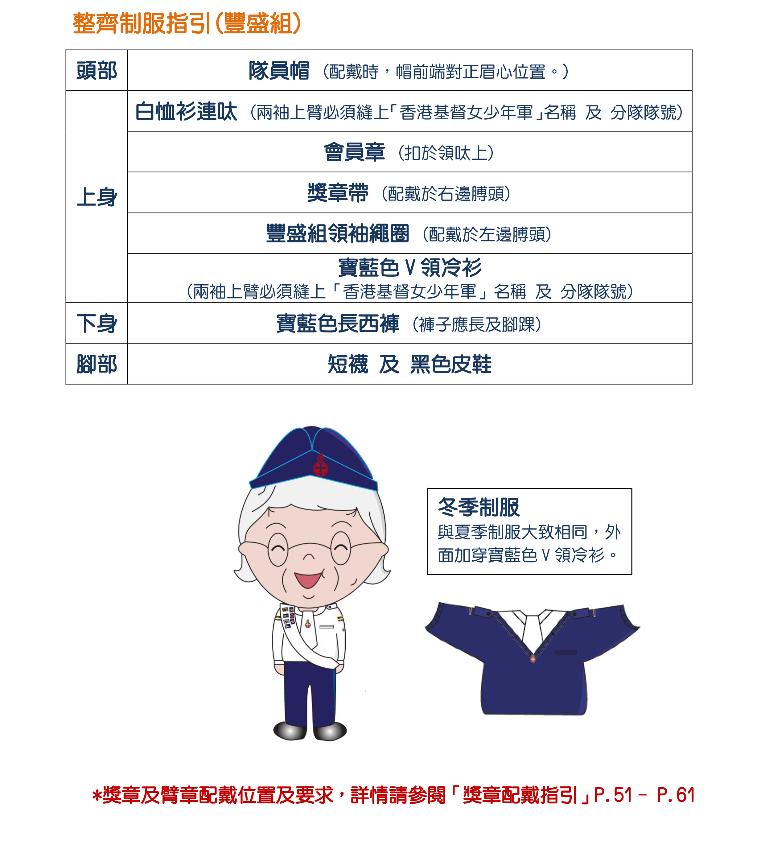 隊員制服穿著指引2