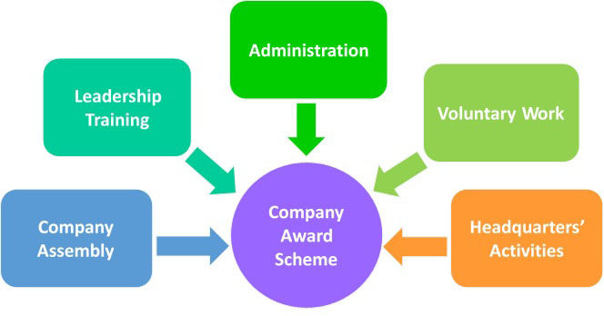 Company Award_chart(Eng)R
